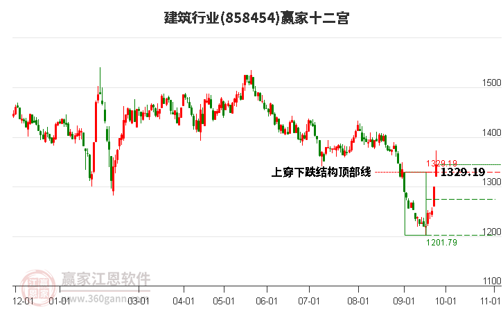 858454建筑赢家十二宫工具