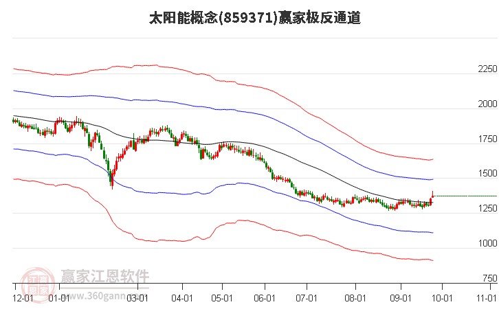 859371太阳能赢家极反通道工具