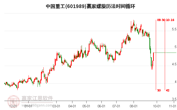 601989中国重工螺旋历法时间循环工具