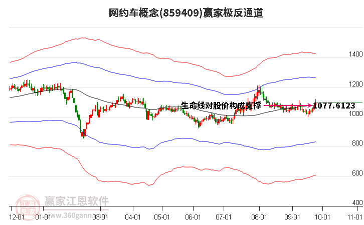 859409网约车赢家极反通道工具