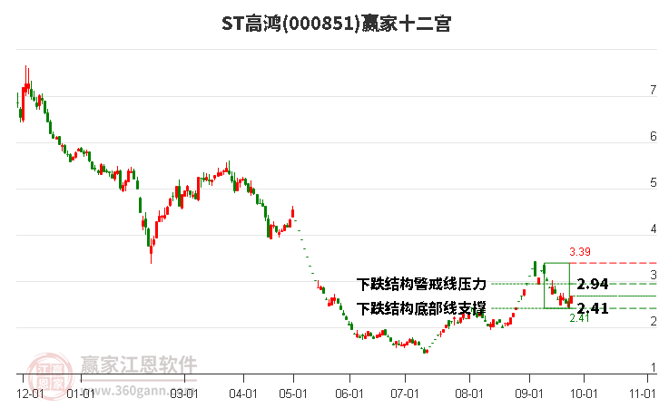 000851ST高鸿赢家十二宫工具