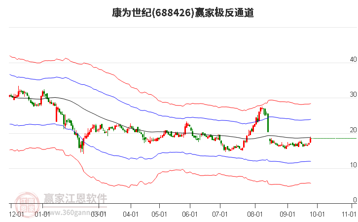 688426康為世紀(jì)贏家極反通道工具