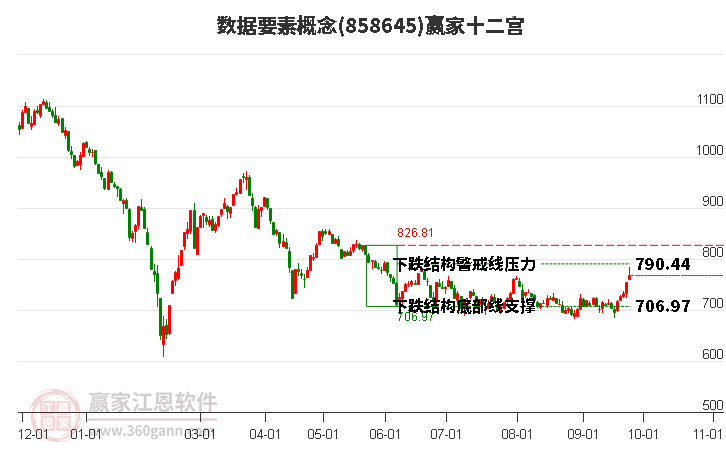 858645数据要素赢家十二宫工具