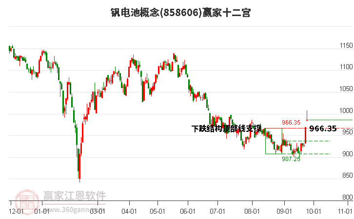 858606钒电池赢家十二宫工具