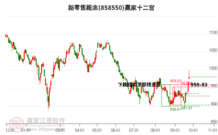 858550新零售赢家十二宫工具