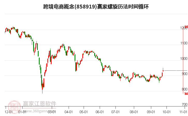 跨境电商概念赢家螺旋历法时间循环工具