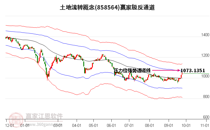 858564土地流转赢家极反通道工具