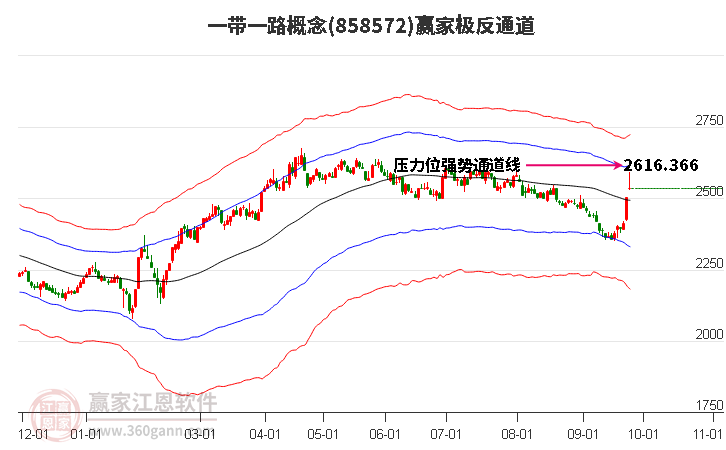 858572一带一路赢家极反通道工具