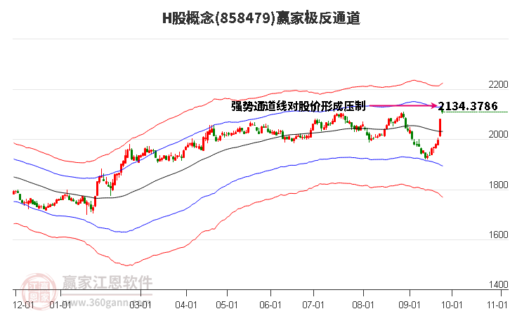 858479H股贏家極反通道工具