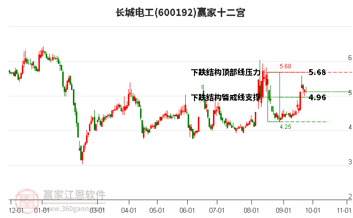 600192长城电工赢家十二宫工具