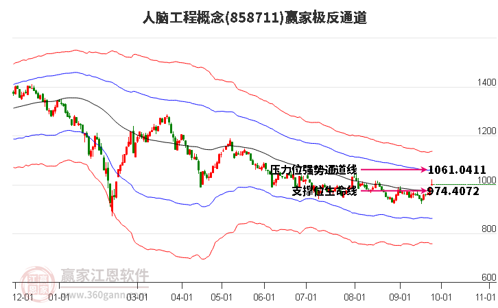 858711人脑工程赢家极反通道工具