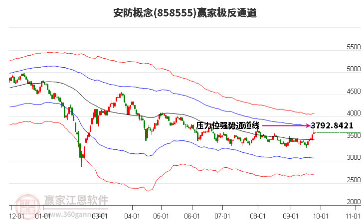 858555安防赢家极反通道工具