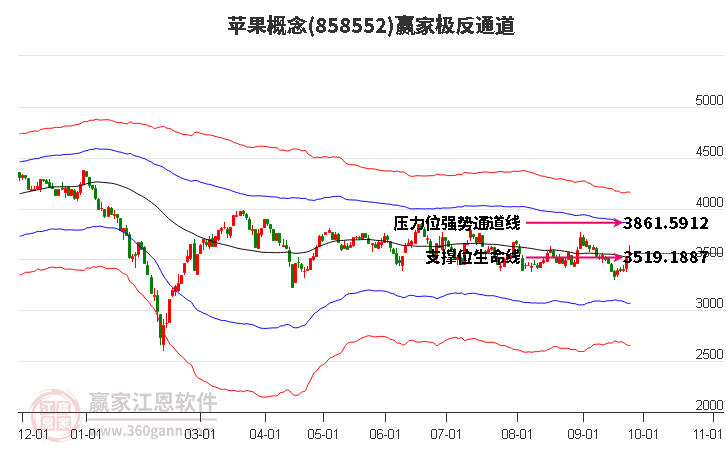 858552苹果赢家极反通道工具