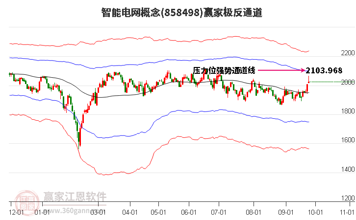 858498智能电网赢家极反通道工具