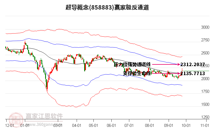 858883超导赢家极反通道工具