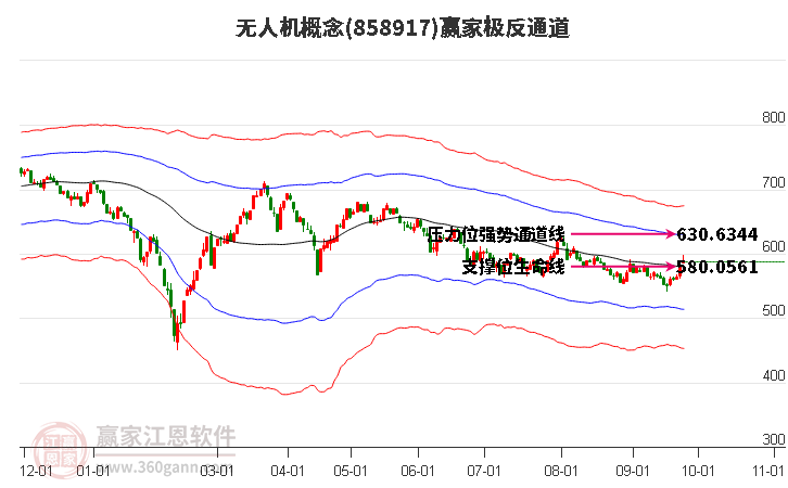 858917无人机赢家极反通道工具