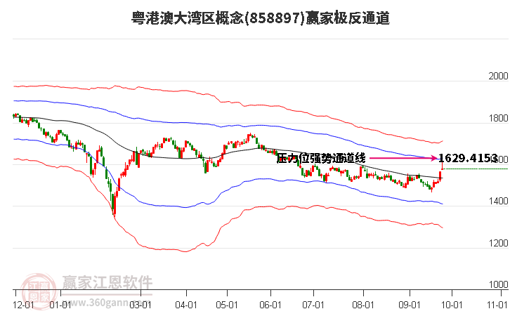 858897粤港澳大湾区赢家极反通道工具