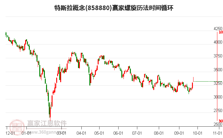 特斯拉概念赢家螺旋历法时间循环工具