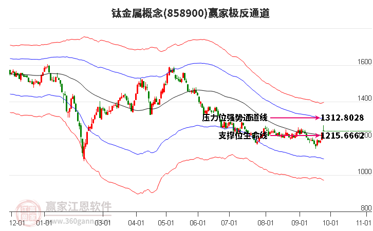 858900钛金属赢家极反通道工具