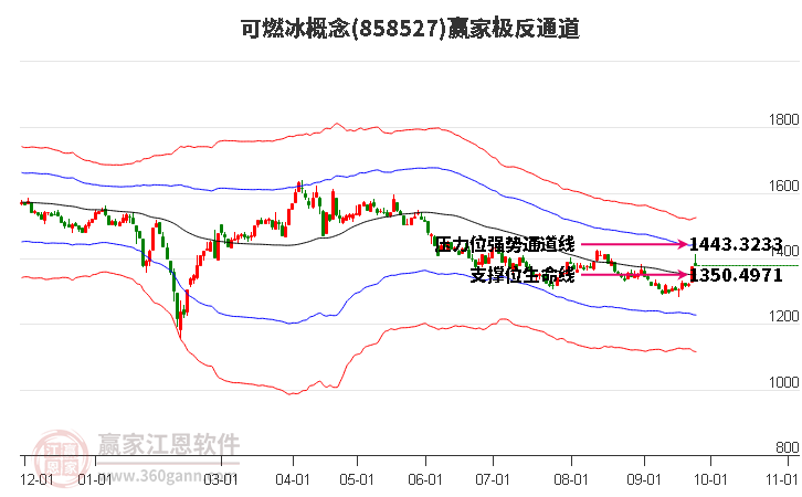 858527可燃冰赢家极反通道工具