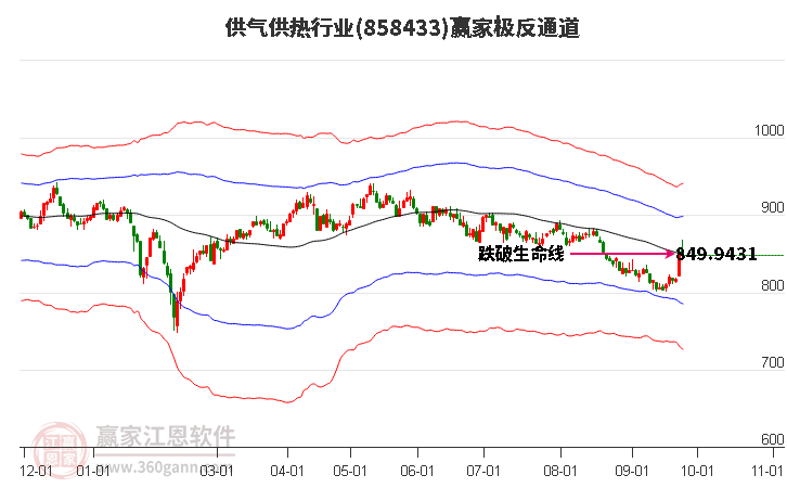 858433供气供热赢家极反通道工具