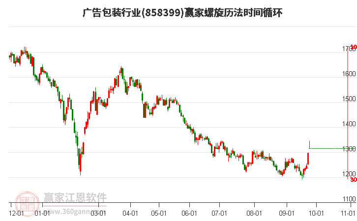 广告包装行业赢家螺旋历法时间循环工具