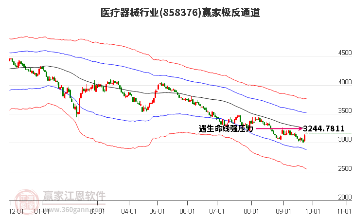 858376医疗器械赢家极反通道工具