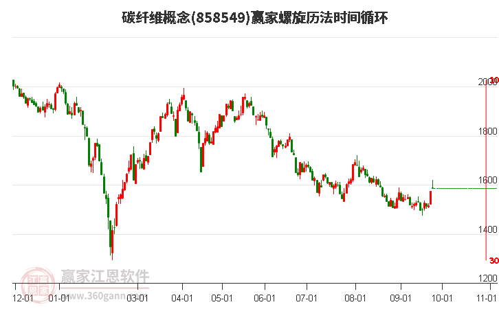 碳纤维概念赢家螺旋历法时间循环工具