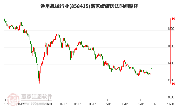 通用机械行业赢家螺旋历法时间循环工具