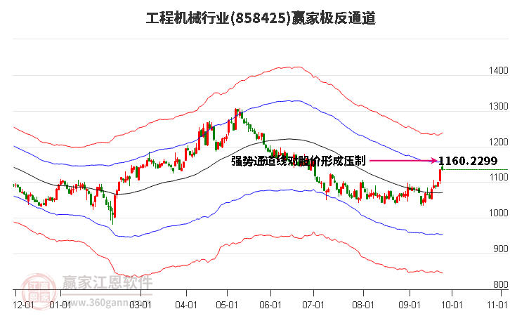 858425工程机械赢家极反通道工具