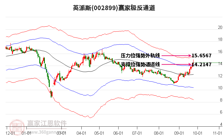 002899英派斯赢家极反通道工具