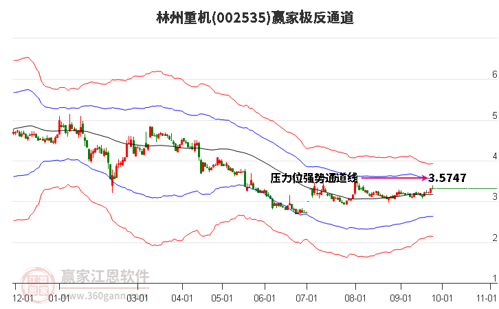 002535林州重机赢家极反通道工具