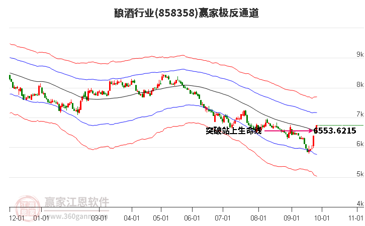 858358酿酒赢家极反通道工具