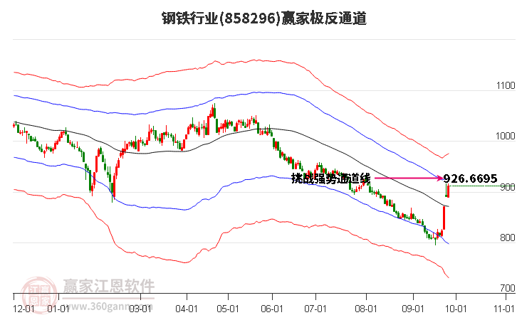 858296钢铁赢家极反通道工具