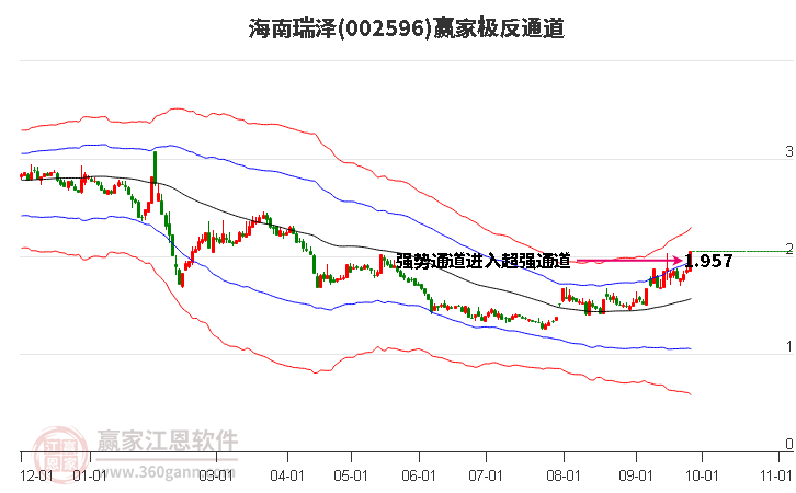 002596海南瑞泽赢家极反通道工具