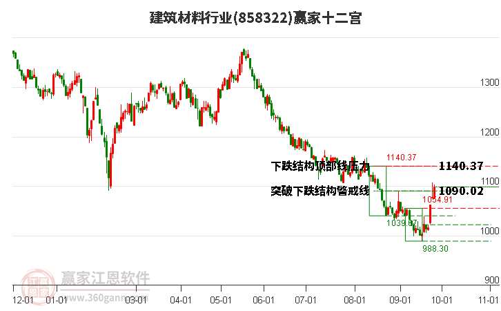 858322建筑材料赢家十二宫工具