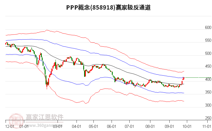 858918PPP赢家极反通道工具