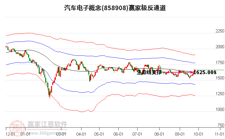 858908汽车电子赢家极反通道工具