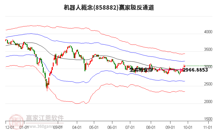 858882机器人赢家极反通道工具