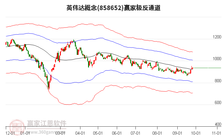 858652英伟达赢家极反通道工具