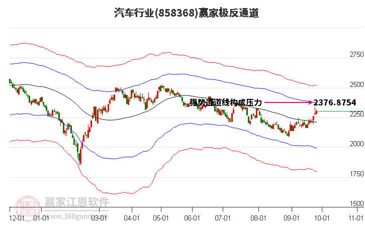 858368汽车赢家极反通道工具