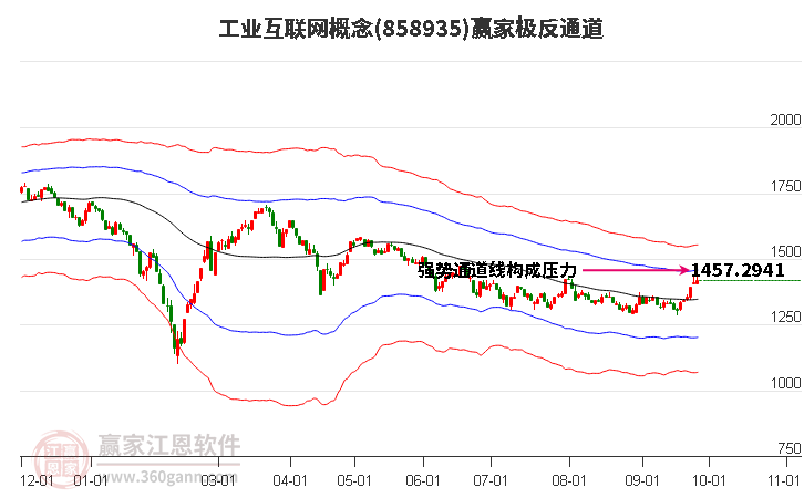 858935工业互联网赢家极反通道工具