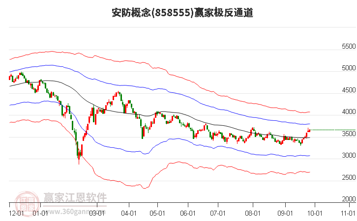 858555安防赢家极反通道工具