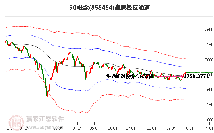 8584845G赢家极反通道工具