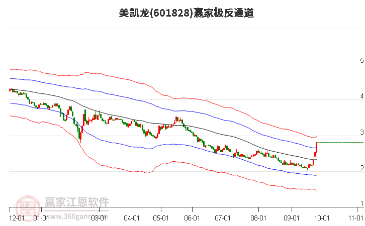 601828美凯龙赢家极反通道工具