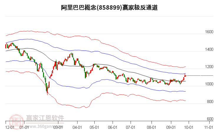 858899阿里巴巴赢家极反通道工具