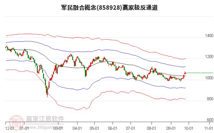 858928军民融合赢家极反通道工具