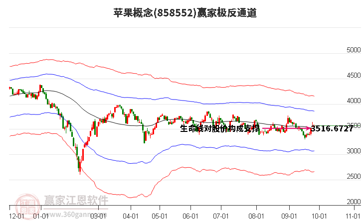 858552苹果赢家极反通道工具