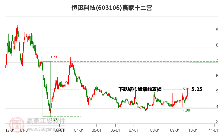 603106恒银科技赢家十二宫工具