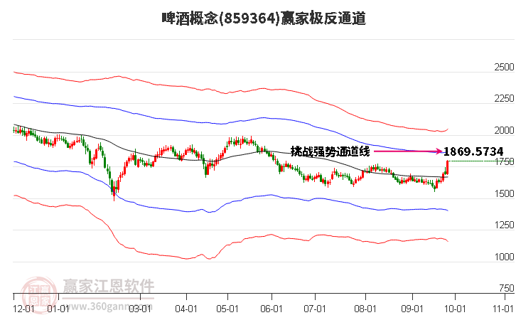 859364啤酒赢家极反通道工具